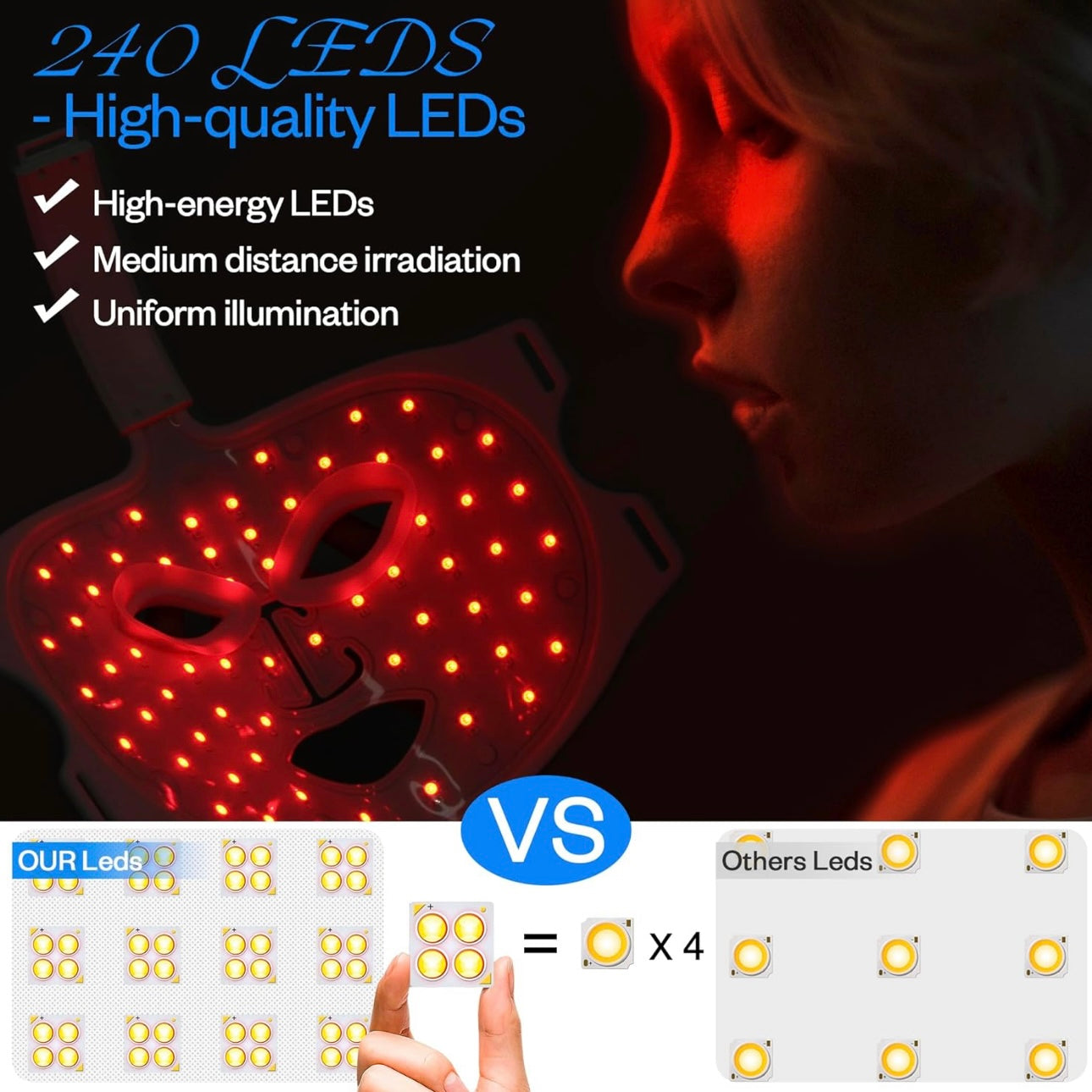 LuxRenew Red Light Therapy Mask, 7 Color Led Face Mask Light Therapy